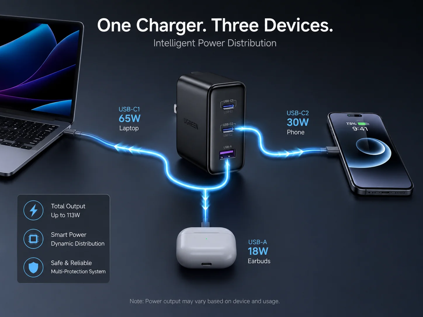 Dynamic Power Allocation diagram showing power splitting from one charger to three devices