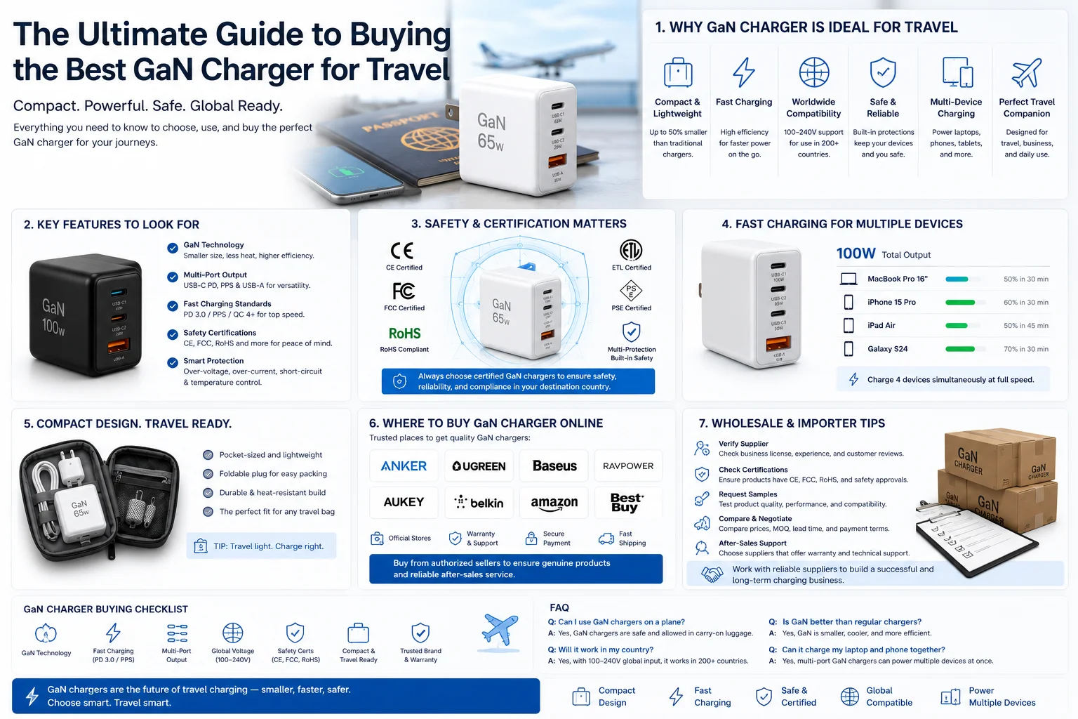GaN charger wholesale importer tips GaN charger for travel