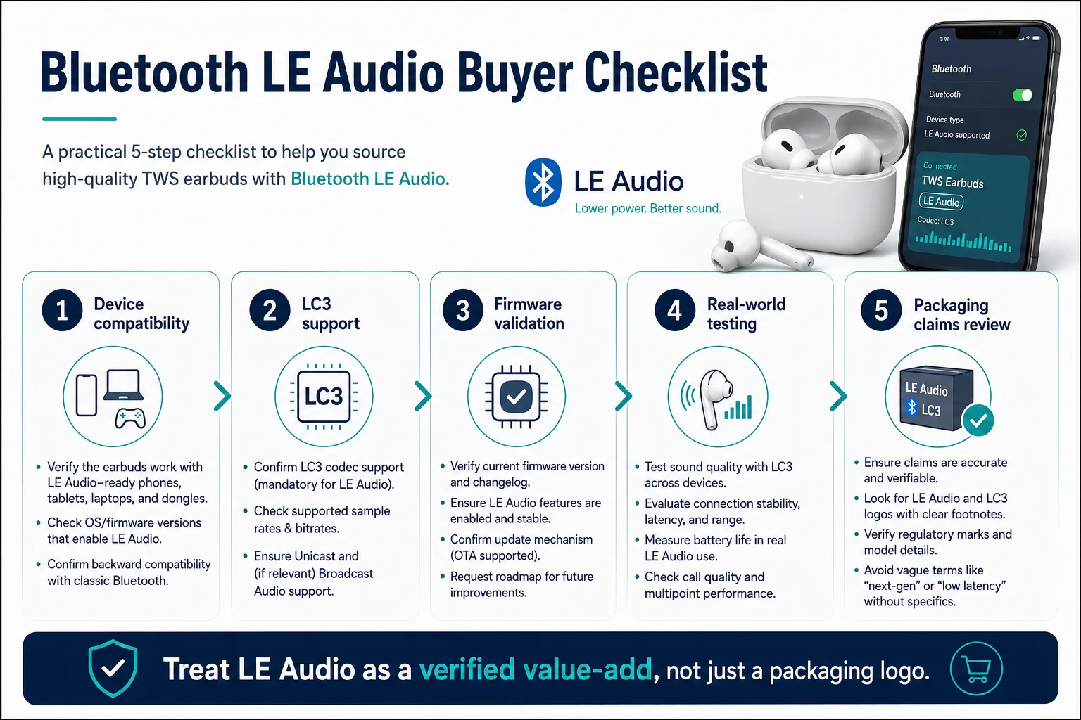 Bluetooth LE Audio buying checklist for wholesale TWS earbuds