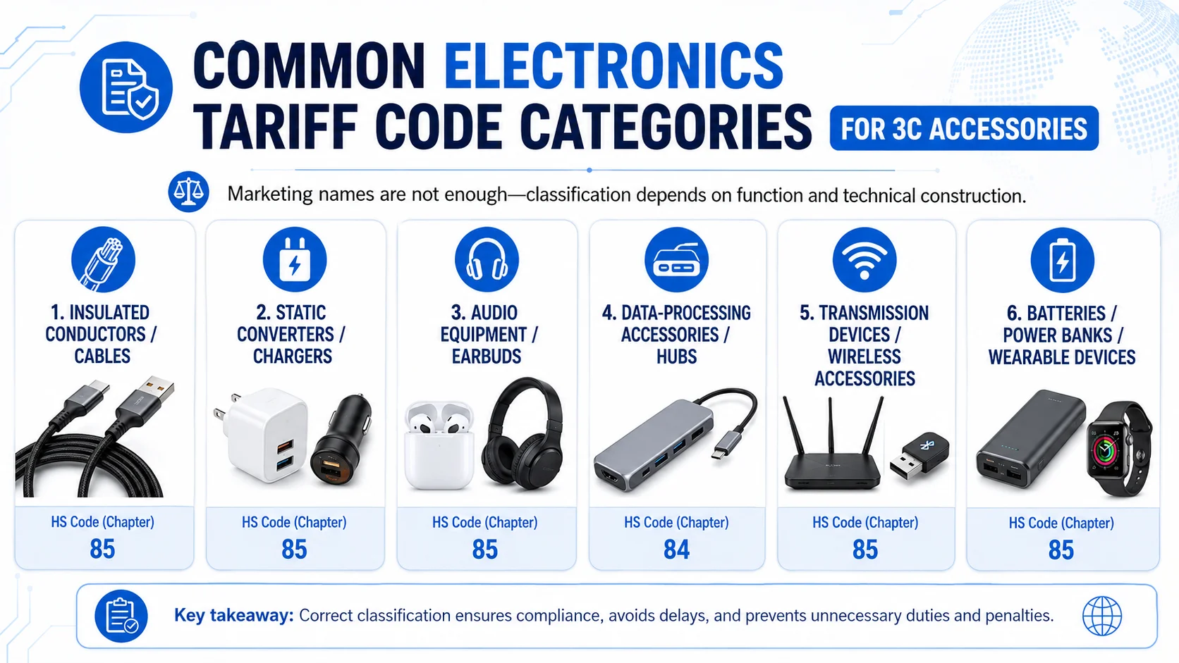 Electronics tariff code categories for USB cables chargers and earbuds Common electronics tariff code categories for 3C accessories