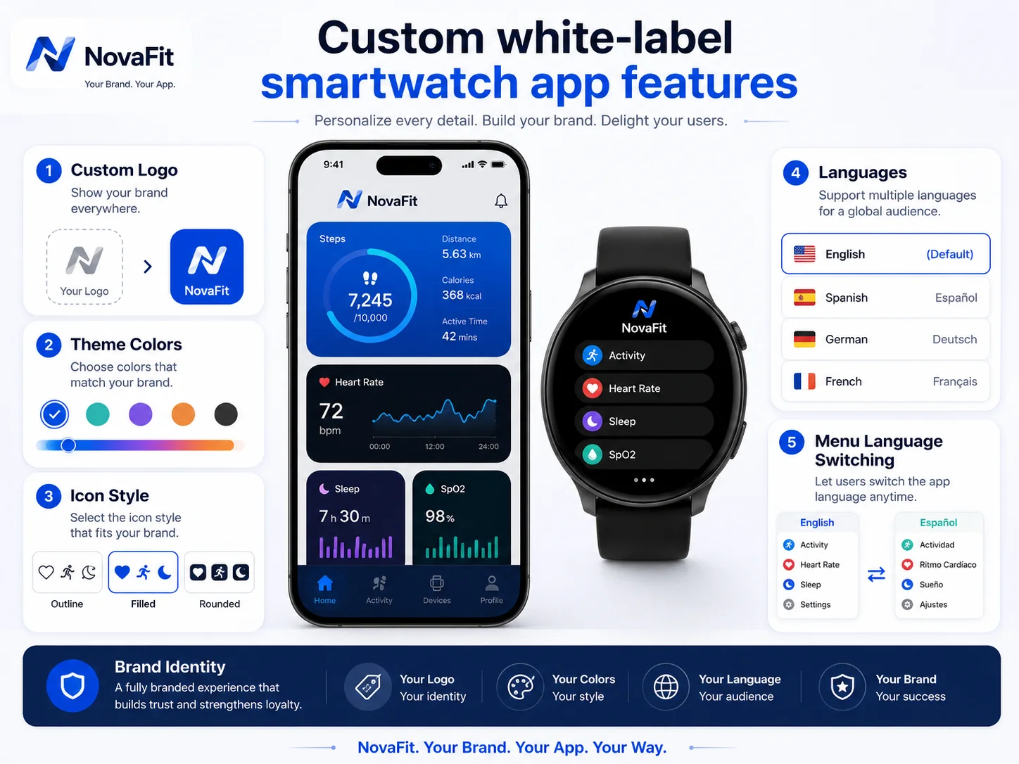 Custom white-label smartwatch app features White-label smartwatch app with custom logo colors and language options