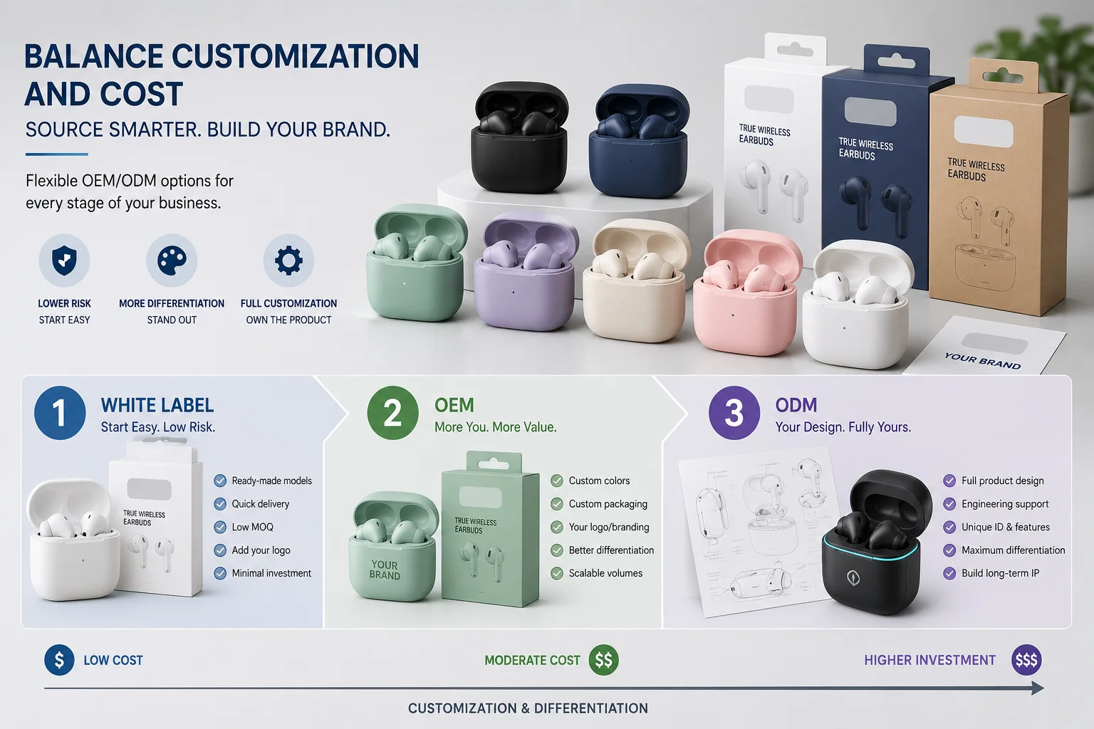 OEM White Label TWS Earbuds A collection of TWS earbuds in different custom colors and with different brand logos