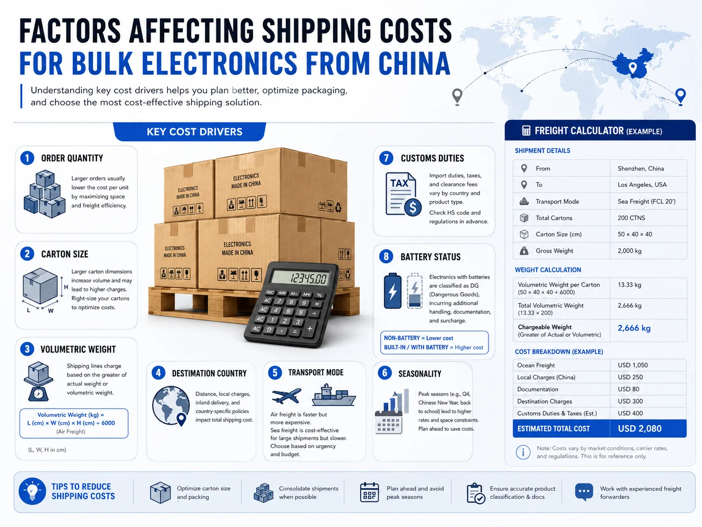 Electronics freight cost factors Factors affecting shipping costs for bulk electronics from China