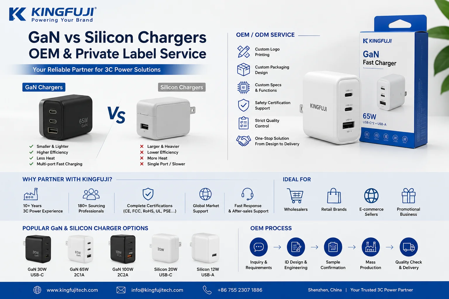 Kingfuji GaN vs silicon chargers OEM private label service