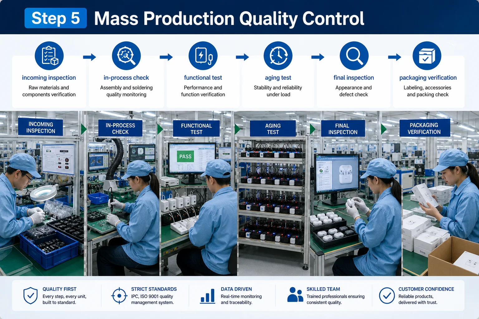 Consumer Electronics Mass Production Quality Control electronics OEM process mass production quality control for consumer electronics