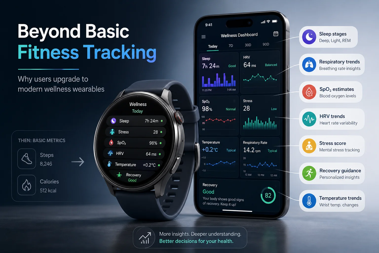 Advanced health smartwatch sleep recovery and heart rate monitoring