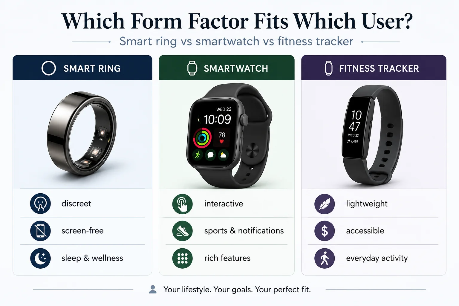 Wearable health tech comparison smart ring smartwatch fitness tracker