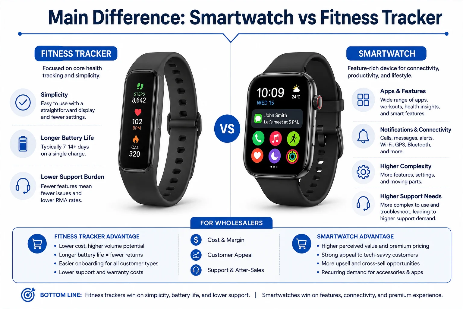 Side-by-side comparison of a smartwatch and a fitness tracker