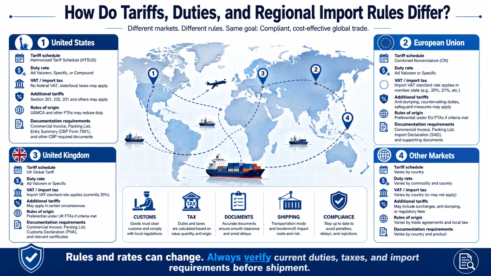 Importing electronics from China tariffs and regional duties Importing electronics from China tariffs duties VAT and customs rules