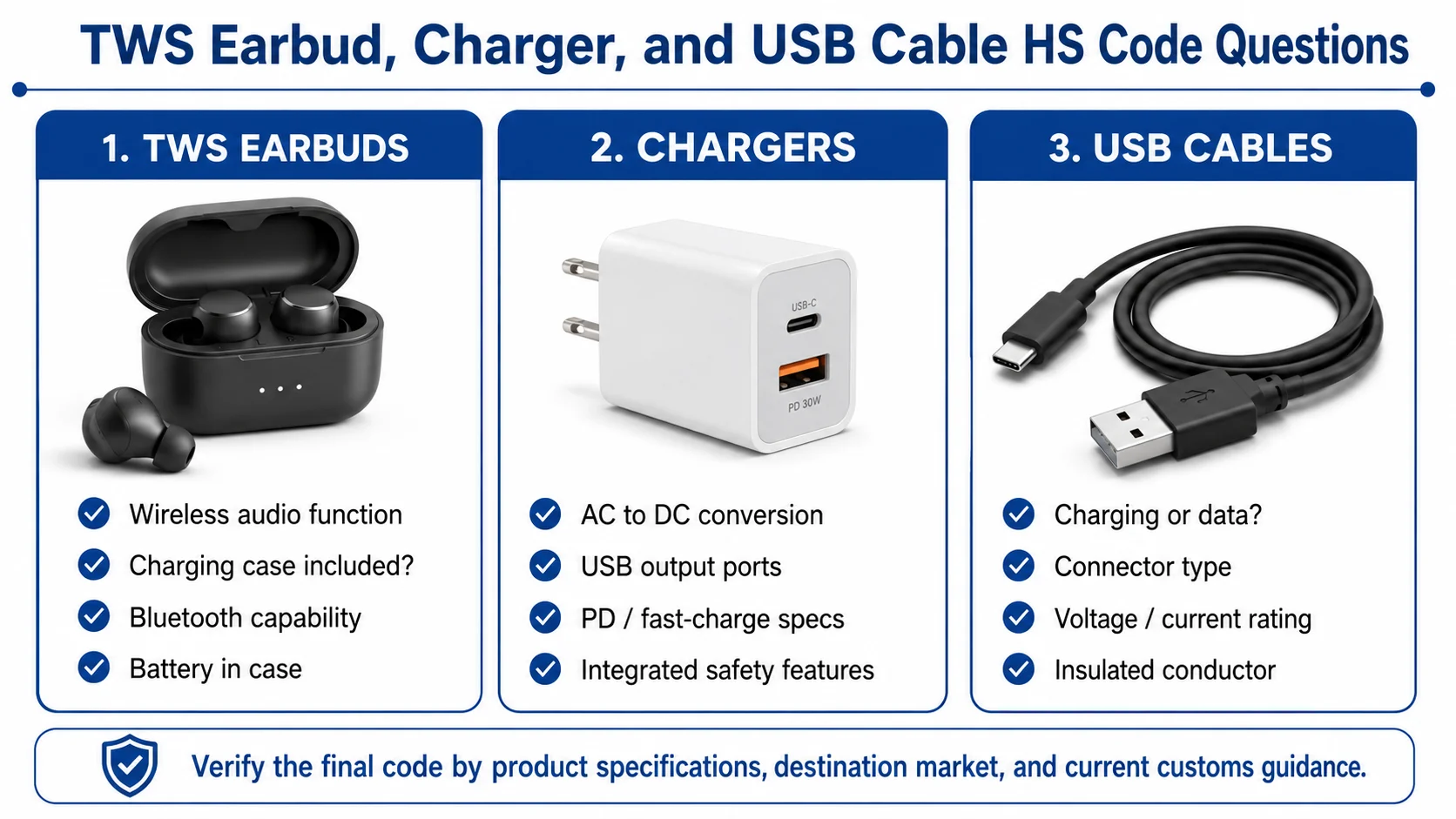 TWS earbuds charger and USB cable customs classification TWS earbuds HS code charger tariff code and USB cable tariff code
