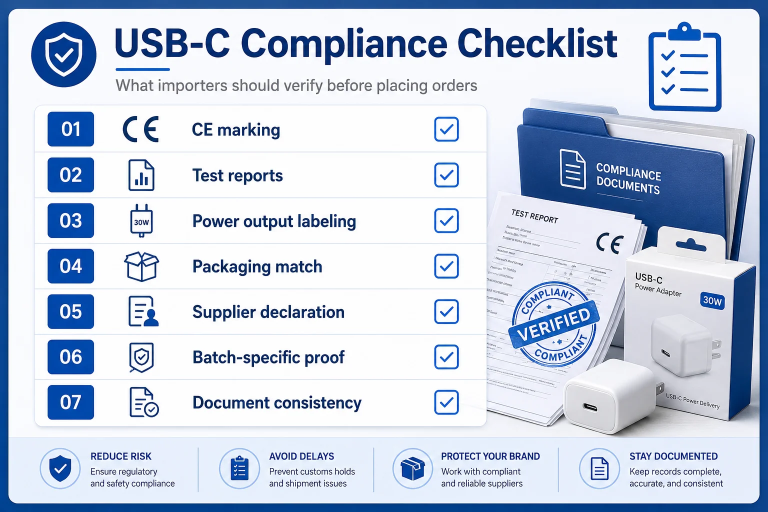 USB-C wholesale compliance checklist for importers USB-C compliance checklist