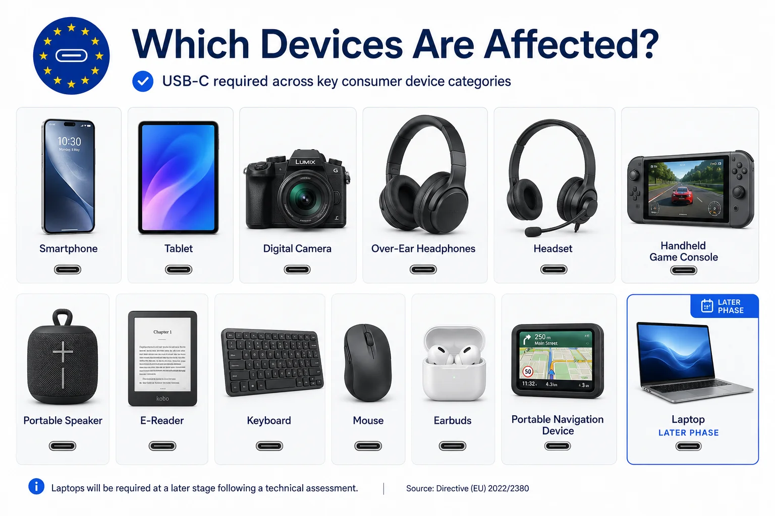 list of devices requiring USB-C under EU law Devices affected by EU USB-C mandate