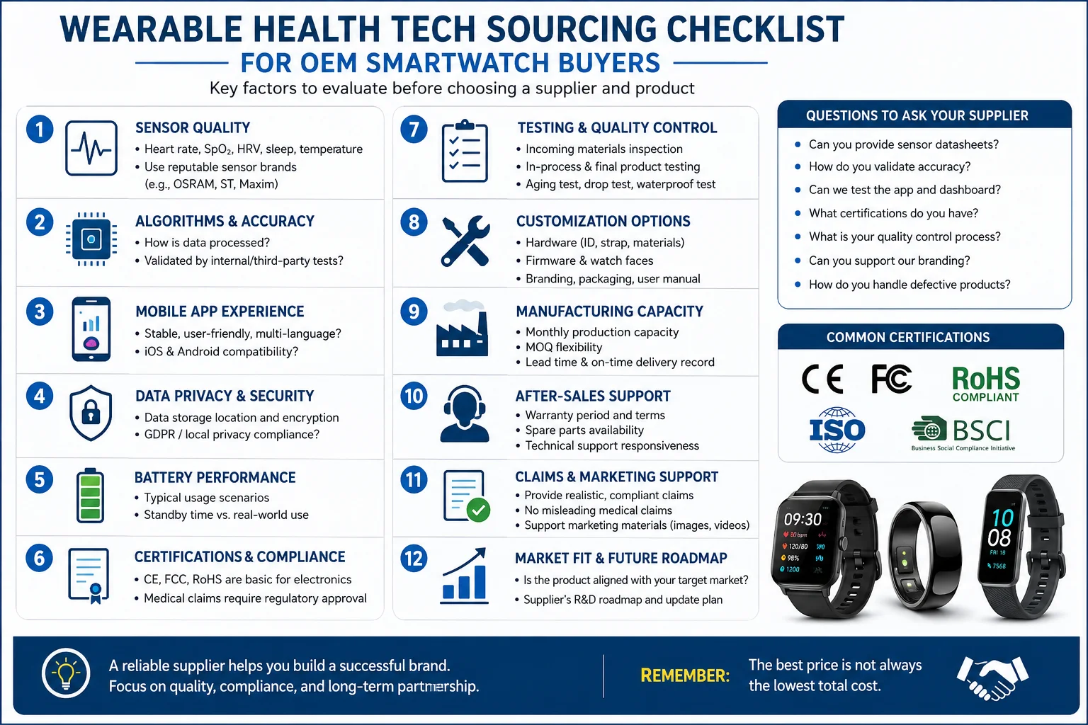 Wearable health tech sourcing checklist for OEM smartwatch buyers