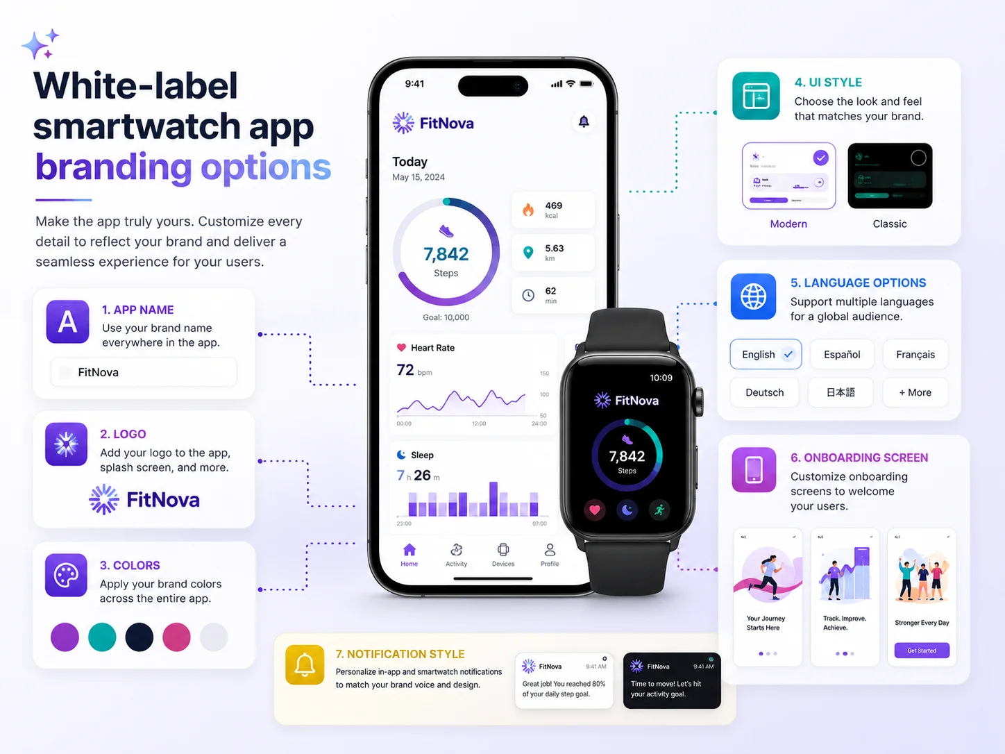White-label smartwatch app branding options White-label smartwatch app with custom name logo colors UI and languages