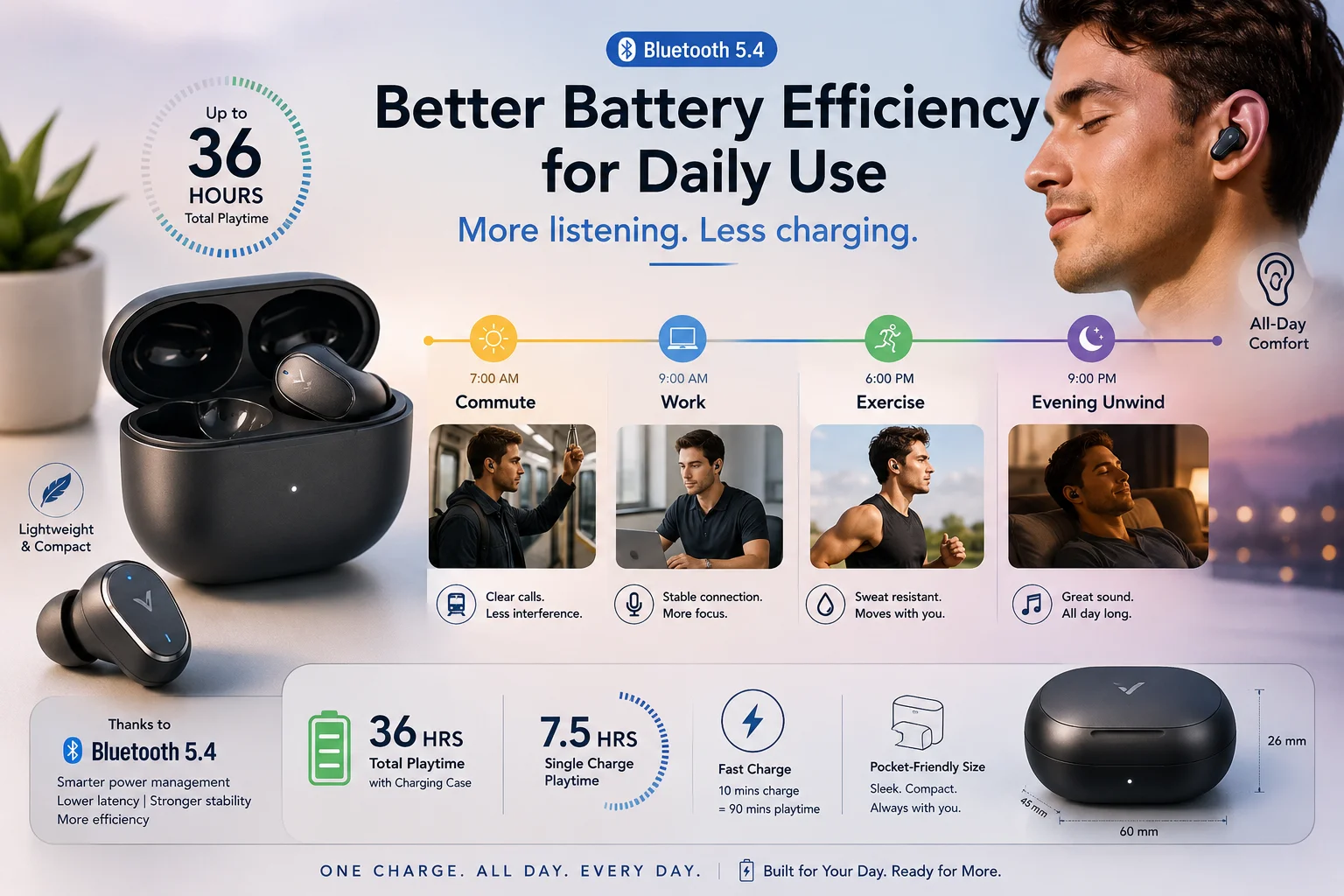 All-day Battery Life with Bluetooth 5.4 A person using their TWS earbuds throughout the day without the battery dying