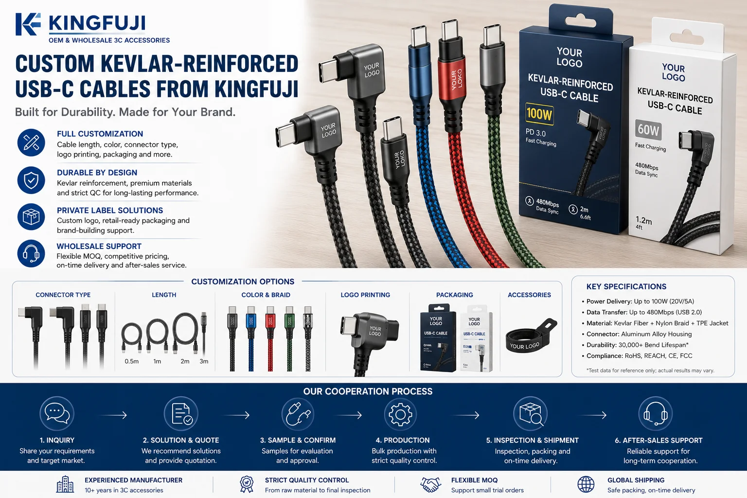 Custom Kevlar USB-C Cable OEM Manufacturing Custom Kevlar-reinforced USB-C cables from Kingfuji OEM manufacturer