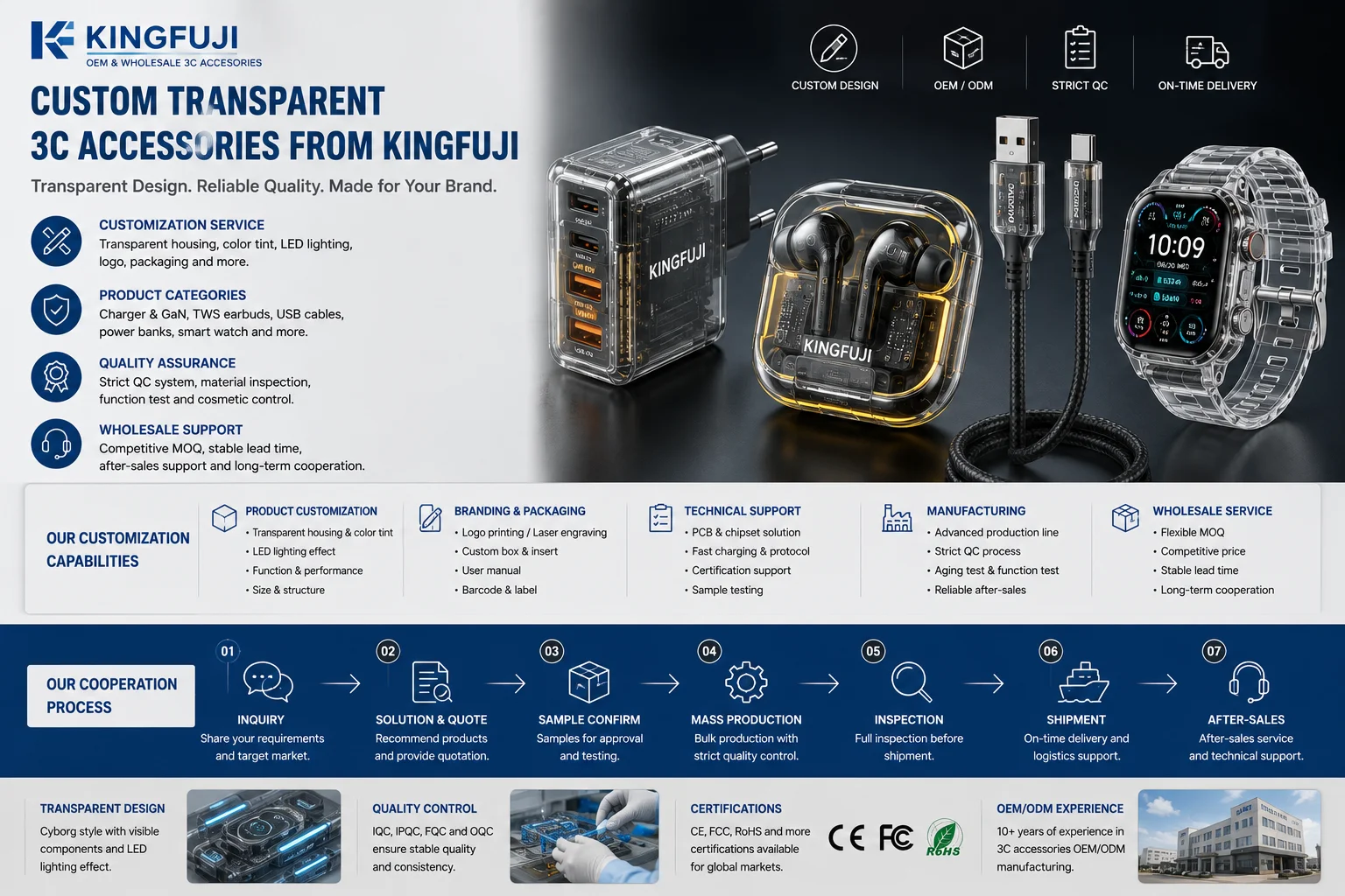 Kingfuji Transparent 3C Accessories OEM Kingfuji custom transparent 3C accessories for OEM wholesale buyers