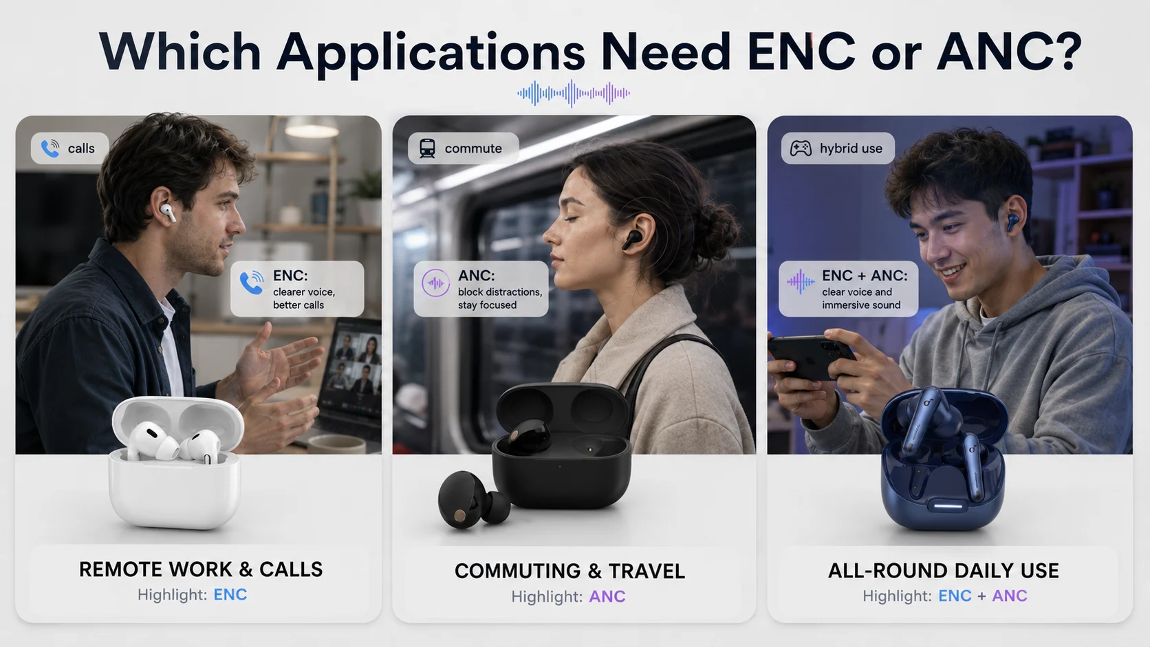 ENC vs ANC in TWS earbuds for remote work commuting and gaming