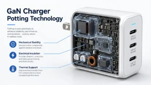 GaN charger cross-section showcasing potting technology, highlighting mechanical stability, electrical insulation, and thermal support.