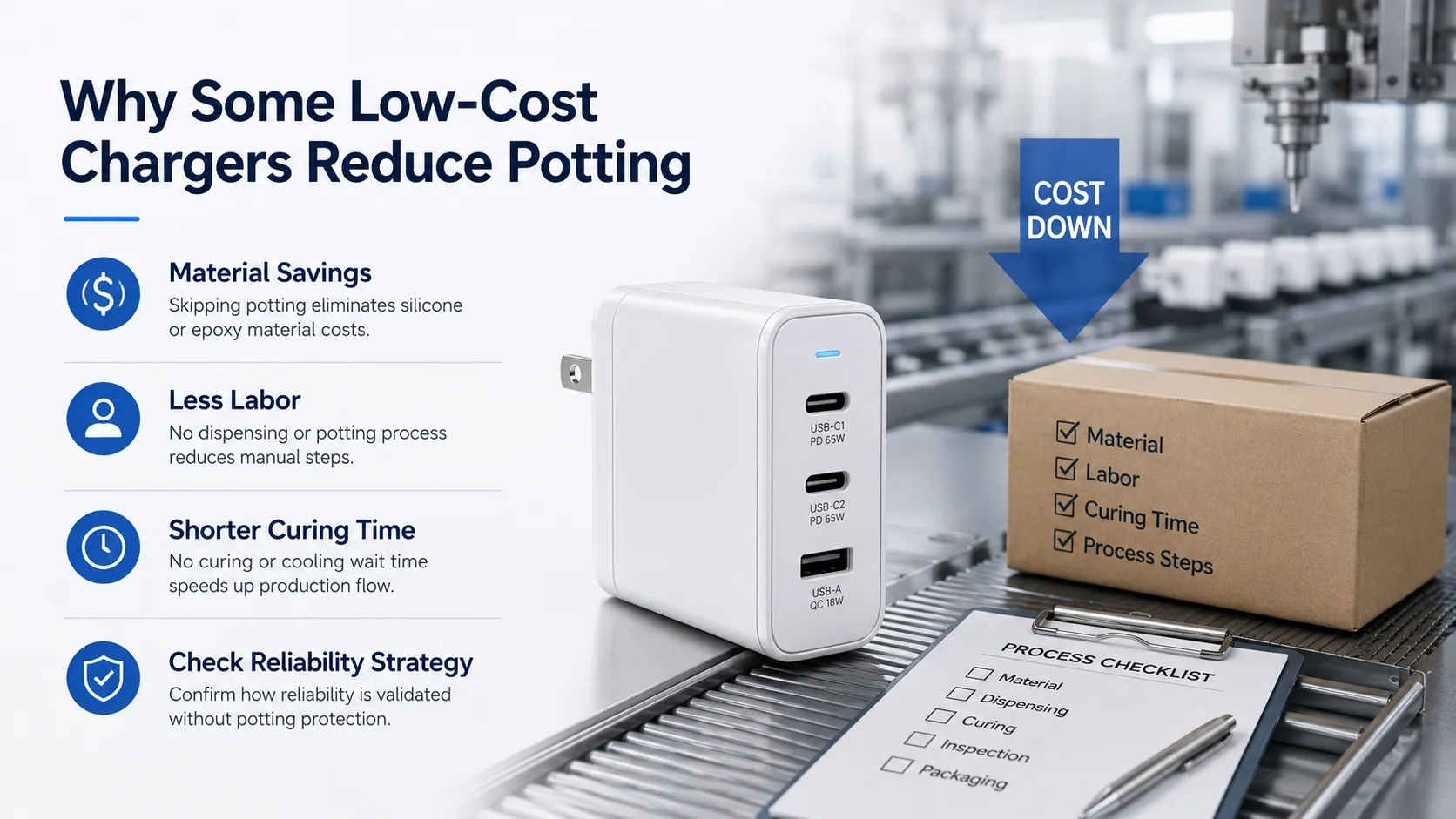 Cheap GaN charger supplier evaluation Low-cost GaN charger potting technology supplier comparison