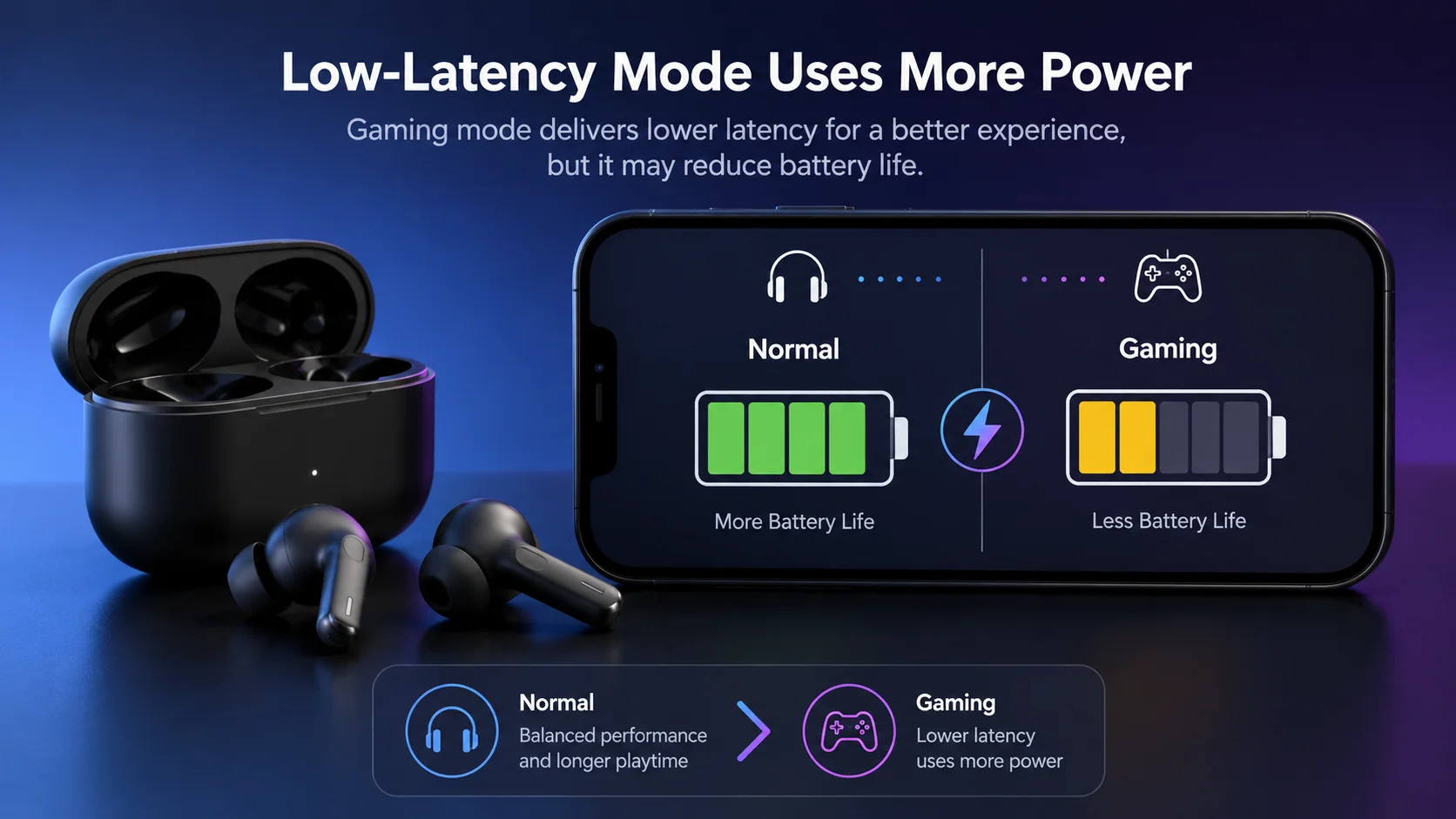 Gaming Earbuds Battery Testing Low-latency TWS gaming earbuds battery life testing in gaming mode