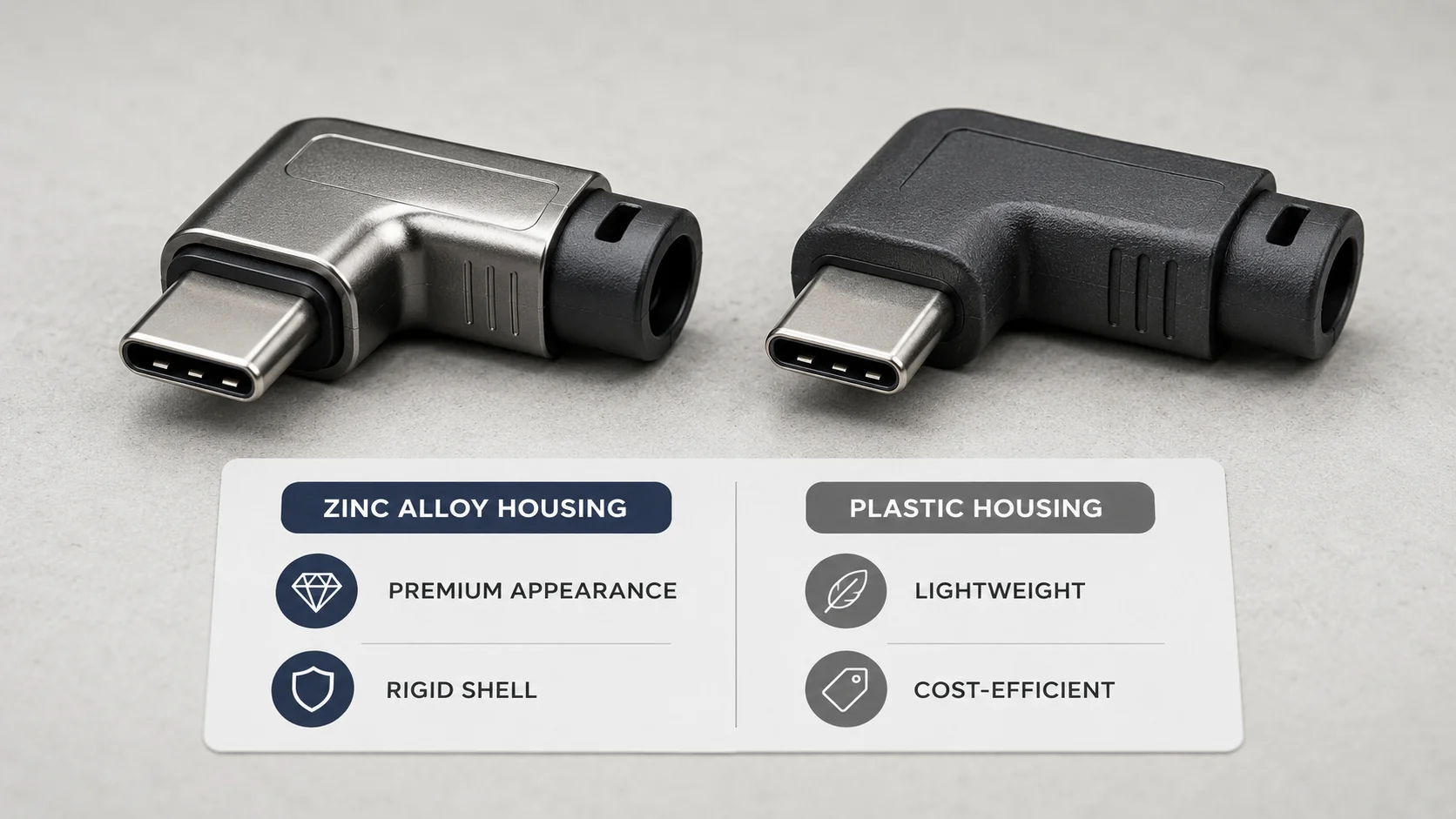 Zinc alloy and plastic right-angle USB-C cable connector housings