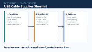 USB cable buying guide supplier shortlist and specification checklist