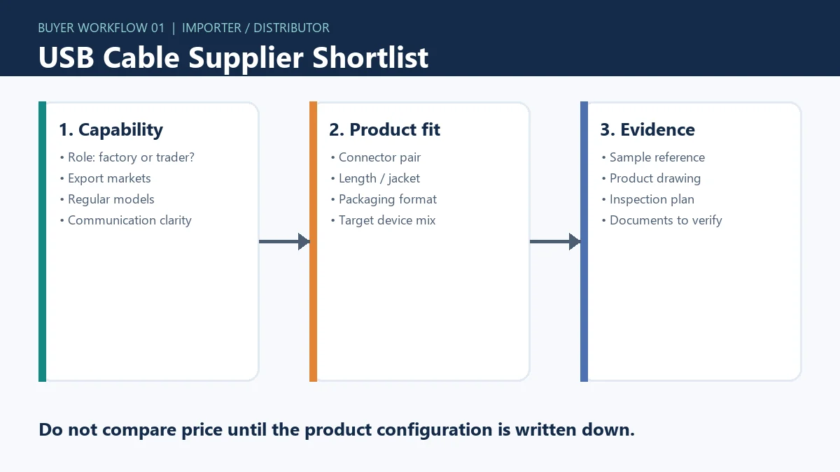 USB cable buying guide: supplier shortlist and specification checklist