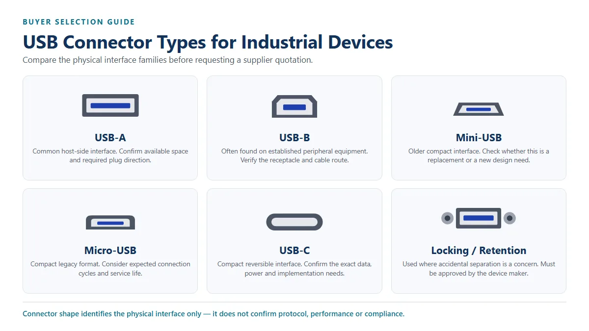 IMAGE_01: USB connector type comparison for industrial devices