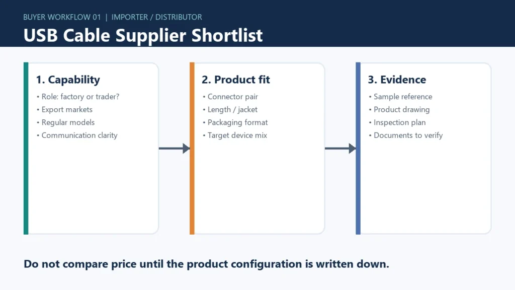 USB cable supplier shortlist and specification checklist — Specification checklist